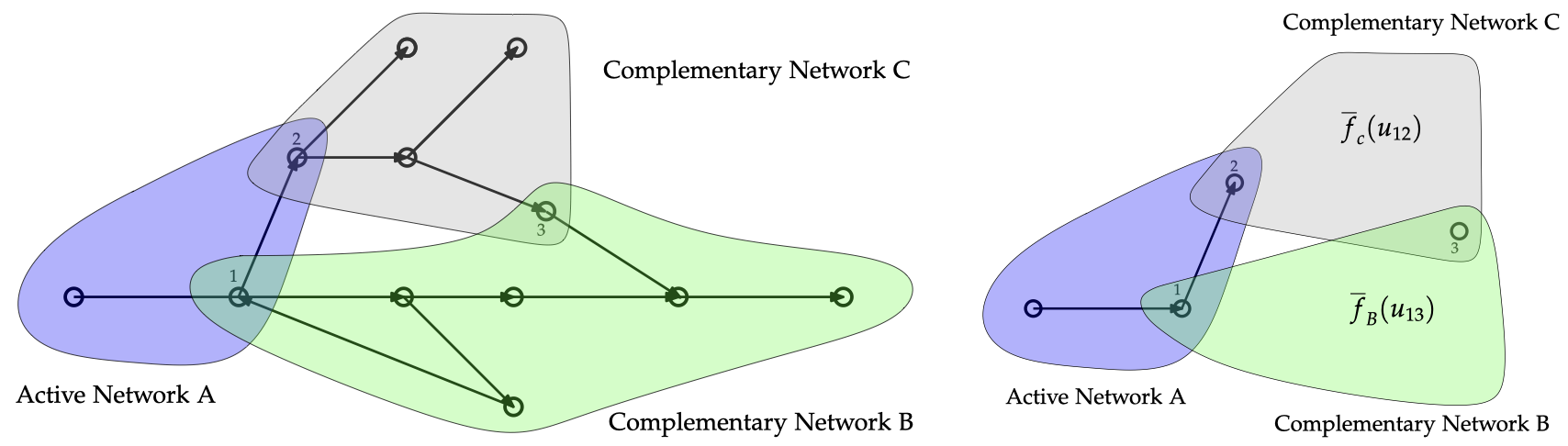 Gas Network Image